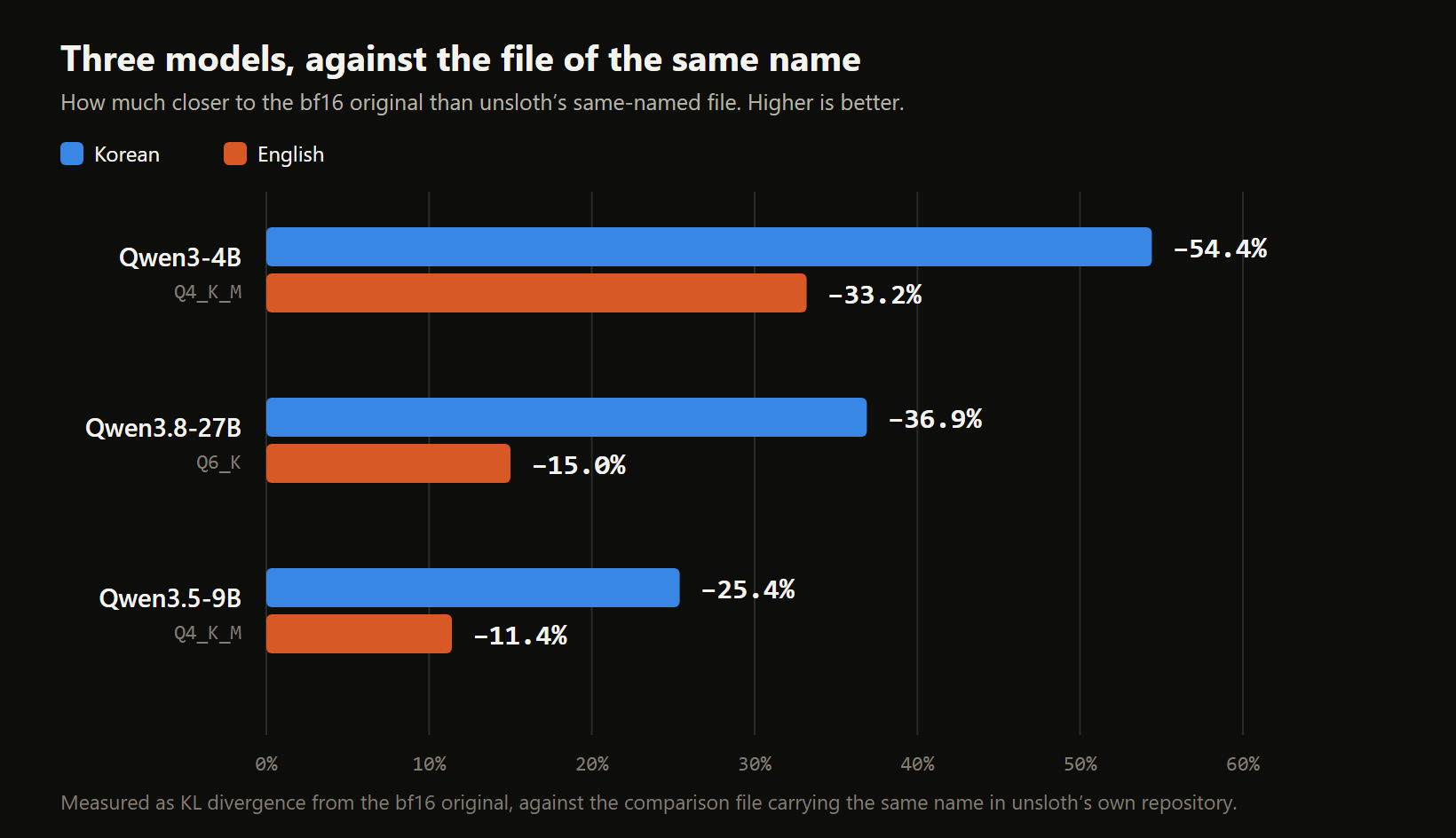Three models against the file of the same name