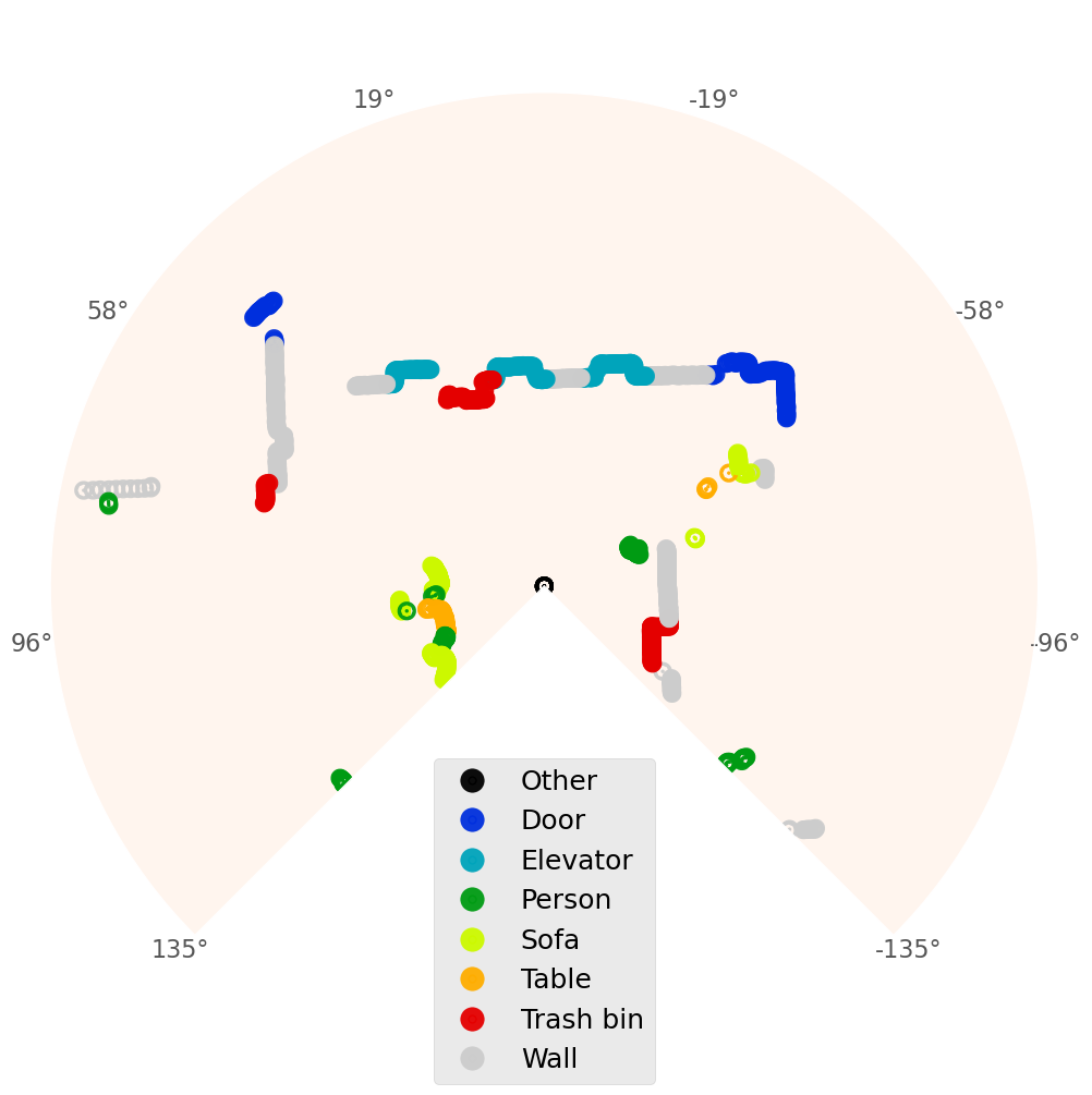 SΒ³-Net Prediction