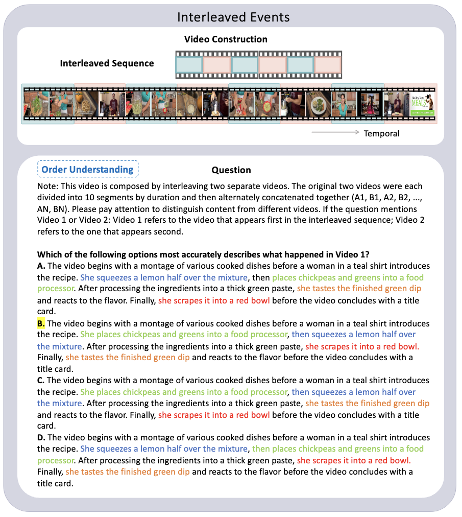 Interleaved Events dataset example