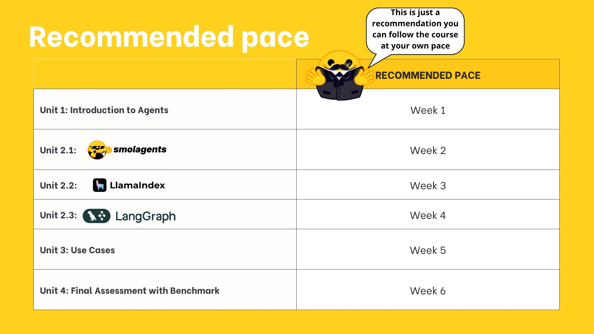 Recommended Pace