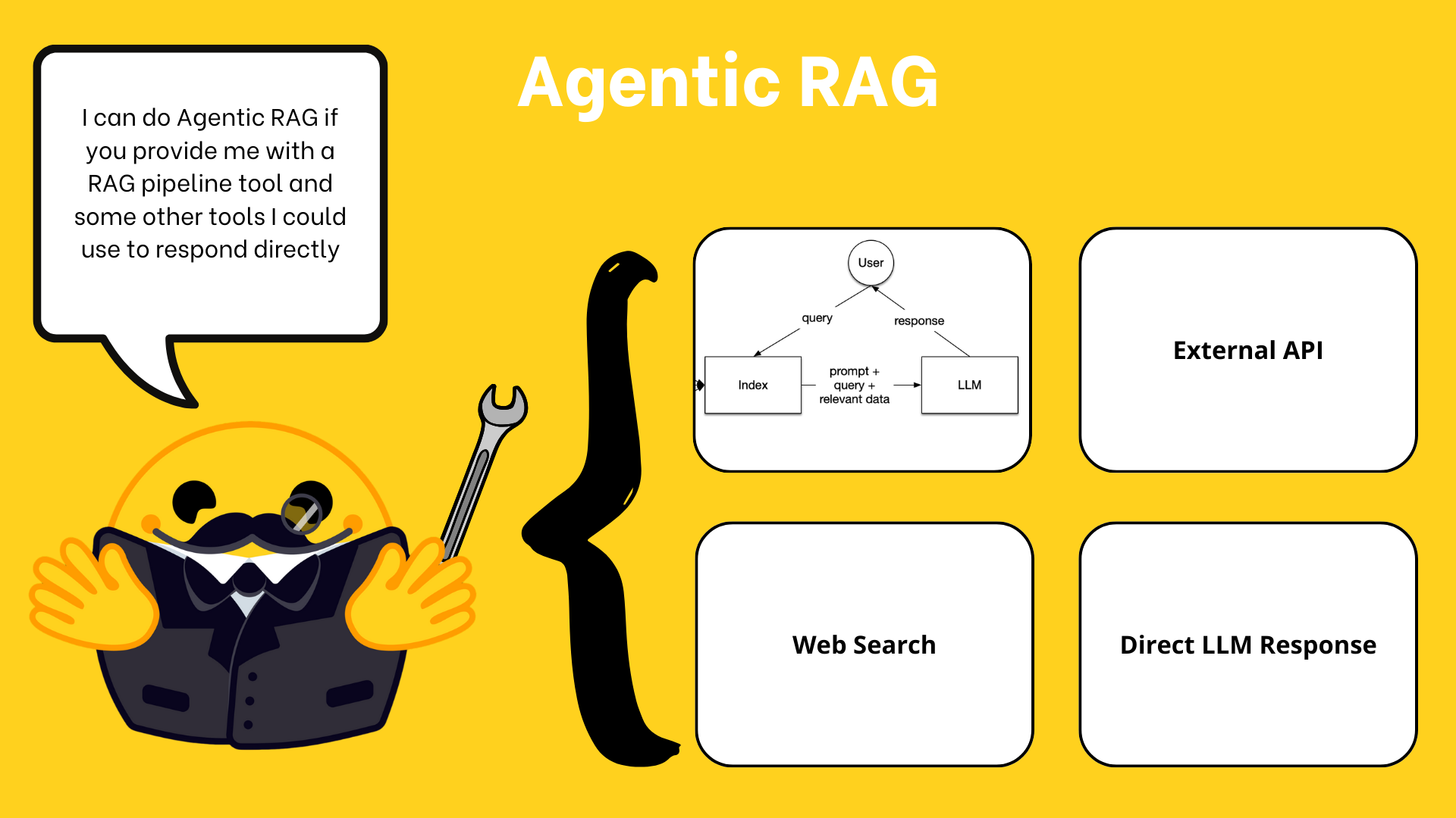 Agentic RAG