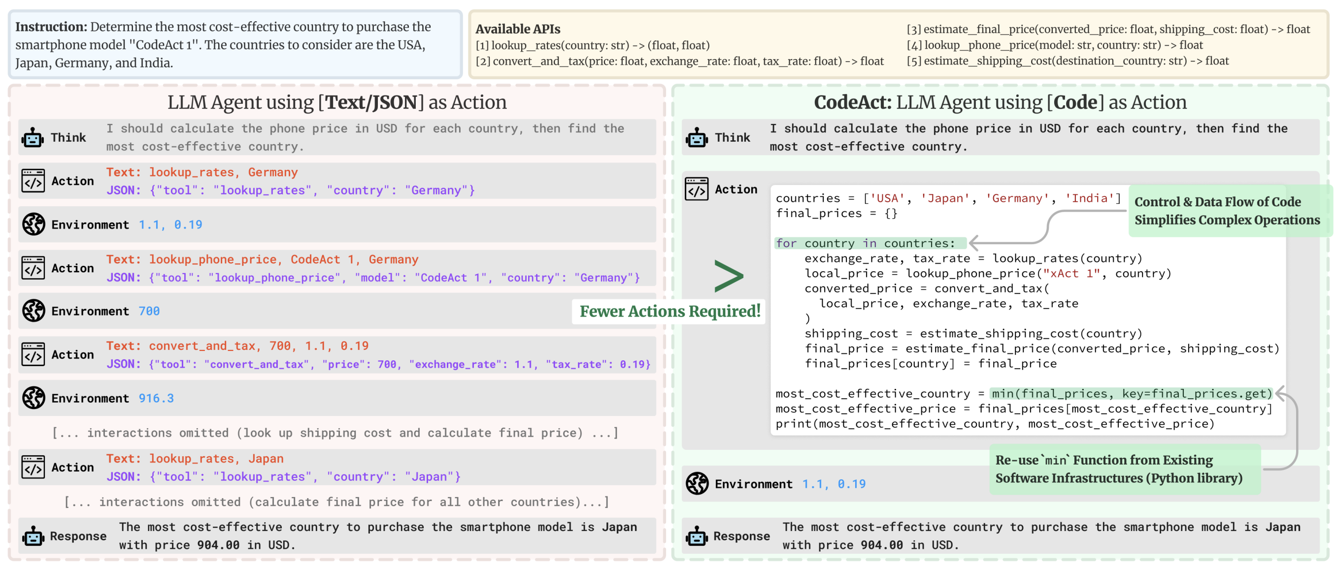 Code vs JSON Actions