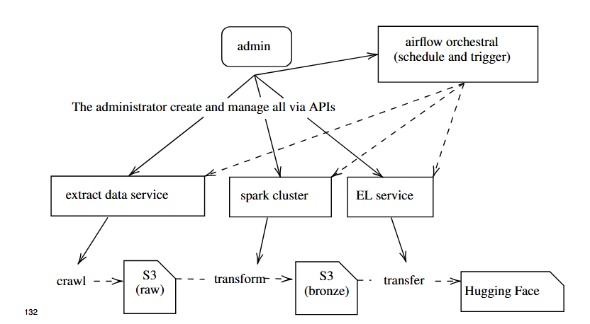 data-platform