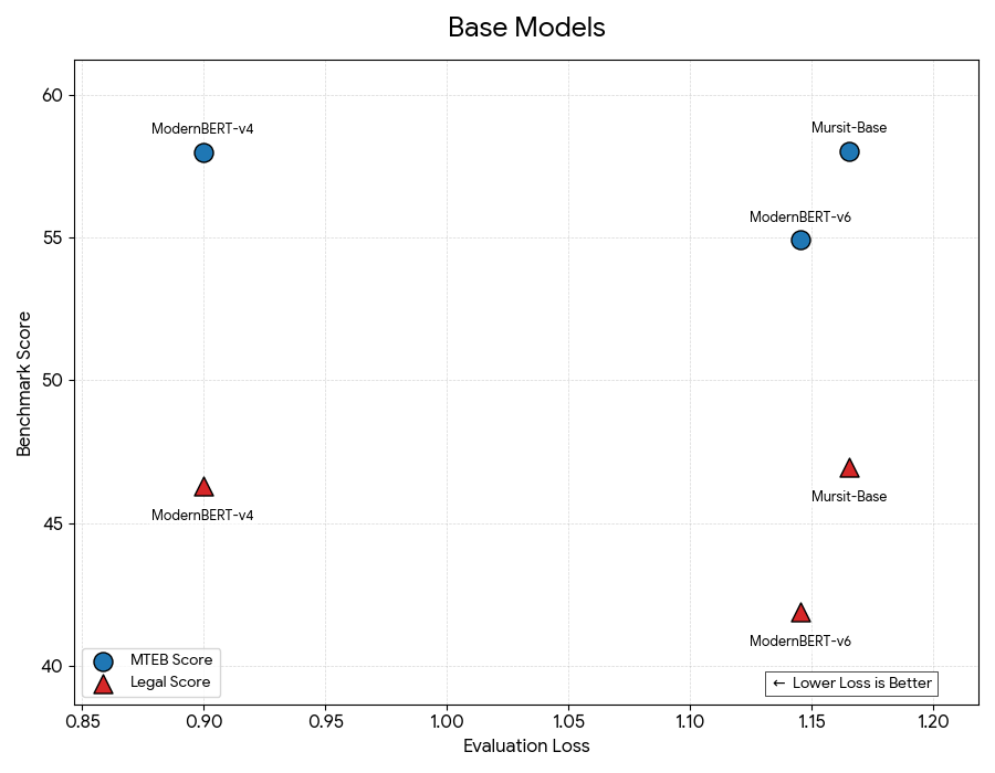 base_mlm_vs_downstream.png