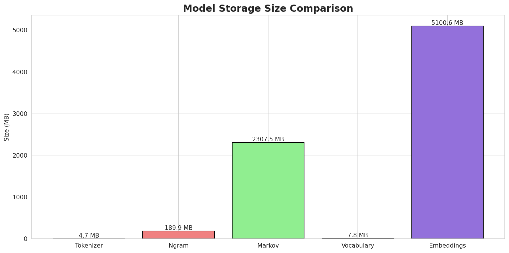model_sizes.png